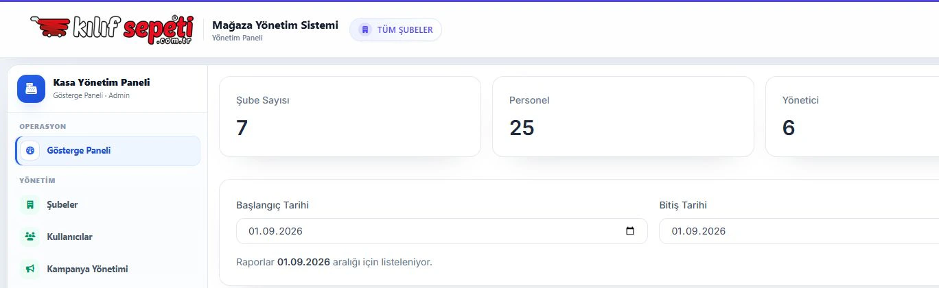 Şube, personel ve yönetici sayaçları ile rapor tarih aralığını gösteren kasa yönetim özeti.