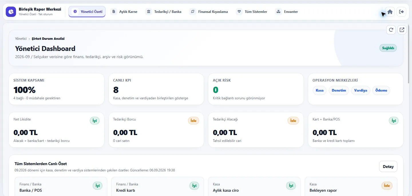 Canlı sistem sağlığını, operasyon merkezlerini ve finansal risk göstergelerini birleştiren yönetim paneli.